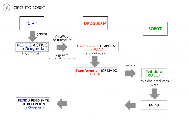 3 circuito ROBOT.jpg