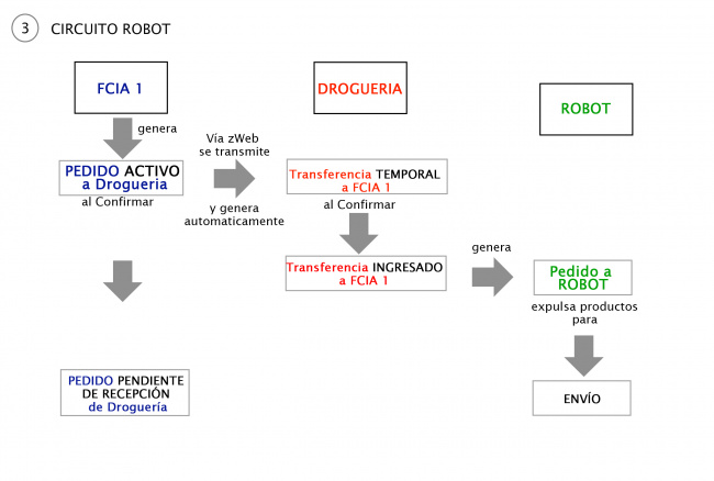 3 circuito ROBOT v3.jpg